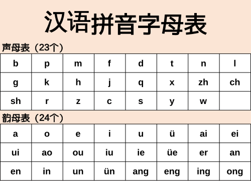 Pinyin